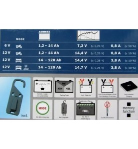 BOSCH Φορτιστής Μπαταρίας