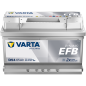 VARTA Μπαταρία D54 65AH/650A Blue Dynamic EFB 278x175x175